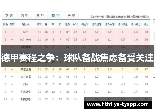 德甲赛程之争：球队备战焦虑备受关注