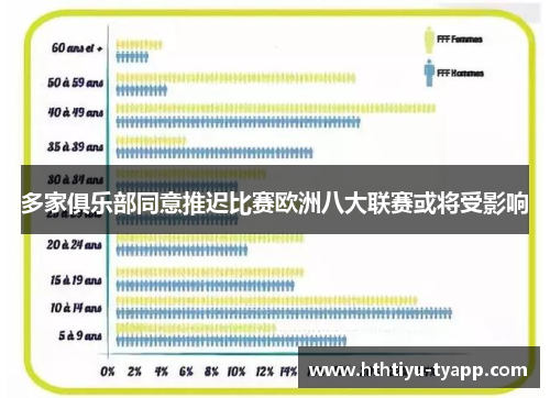 多家俱乐部同意推迟比赛欧洲八大联赛或将受影响