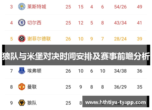 狼队与米堡对决时间安排及赛事前瞻分析